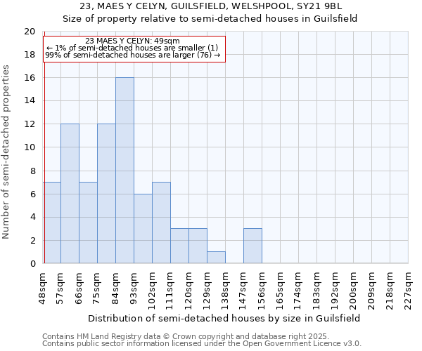 23, MAES Y CELYN, GUILSFIELD, WELSHPOOL, SY21 9BL: Size of property relative to detached houses in Guilsfield