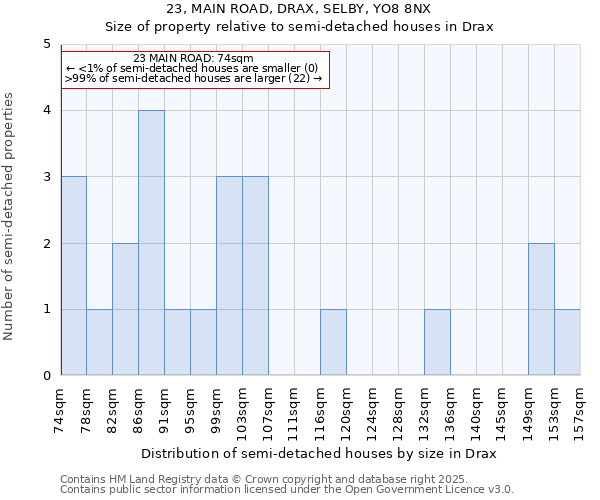 23, MAIN ROAD, DRAX, SELBY, YO8 8NX: Size of property relative to detached houses in Drax