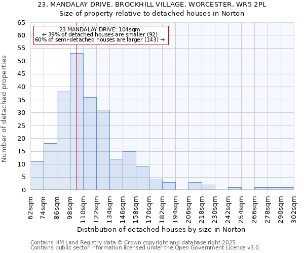 23, MANDALAY DRIVE, BROCKHILL VILLAGE, WORCESTER, WR5 2PL: Size of property relative to detached houses in Norton