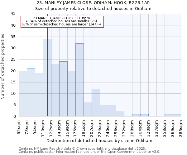 23, MANLEY JAMES CLOSE, ODIHAM, HOOK, RG29 1AP: Size of property relative to detached houses in Odiham