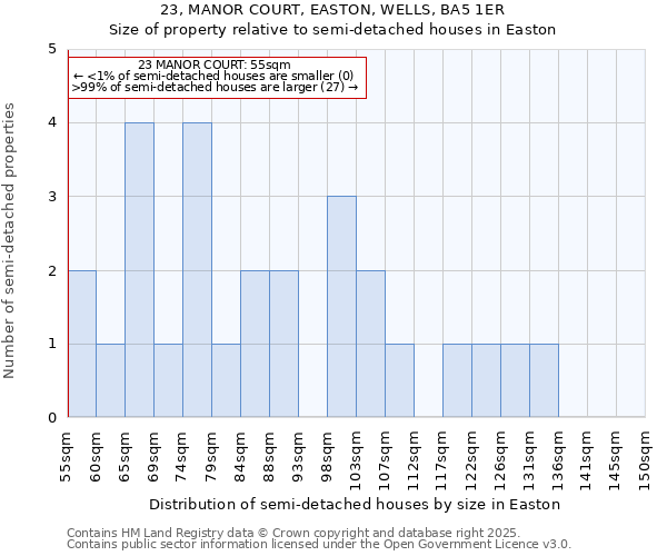 23, MANOR COURT, EASTON, WELLS, BA5 1ER: Size of property relative to detached houses in Easton