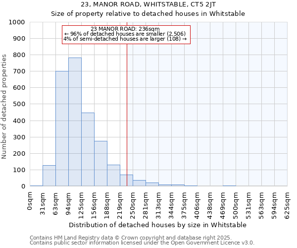 23, MANOR ROAD, WHITSTABLE, CT5 2JT: Size of property relative to detached houses in Whitstable