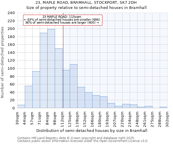 23, MAPLE ROAD, BRAMHALL, STOCKPORT, SK7 2DH: Size of property relative to detached houses in Bramhall