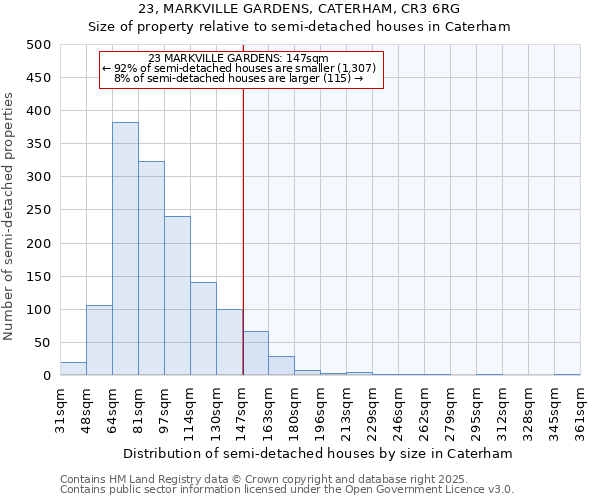 23, MARKVILLE GARDENS, CATERHAM, CR3 6RG: Size of property relative to detached houses in Caterham