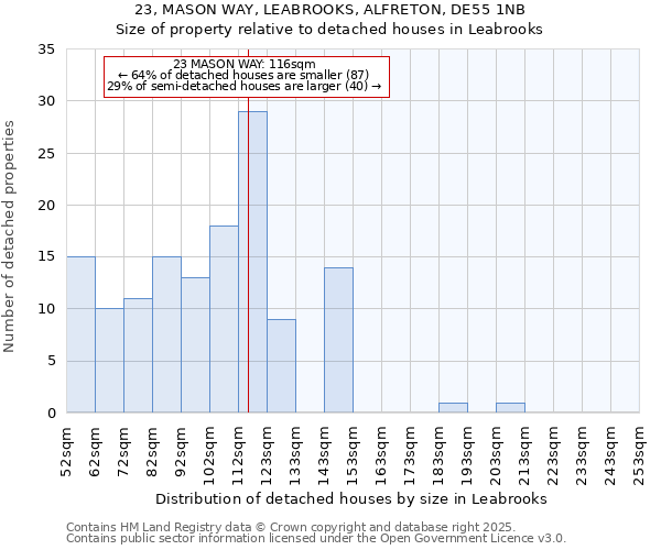 23, MASON WAY, LEABROOKS, ALFRETON, DE55 1NB: Size of property relative to detached houses in Leabrooks