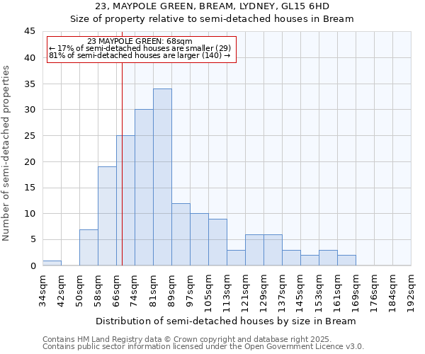 23, MAYPOLE GREEN, BREAM, LYDNEY, GL15 6HD: Size of property relative to detached houses in Bream