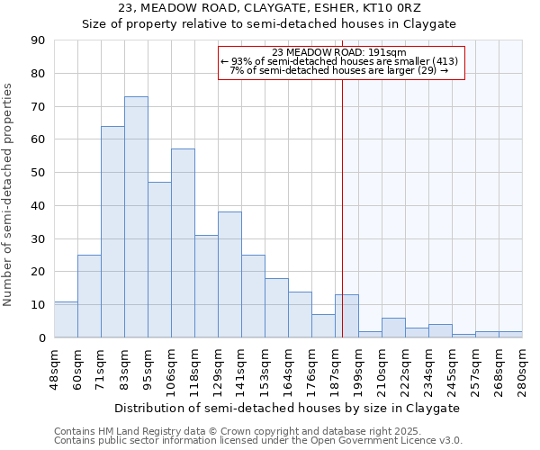 23, MEADOW ROAD, CLAYGATE, ESHER, KT10 0RZ: Size of property relative to detached houses in Claygate