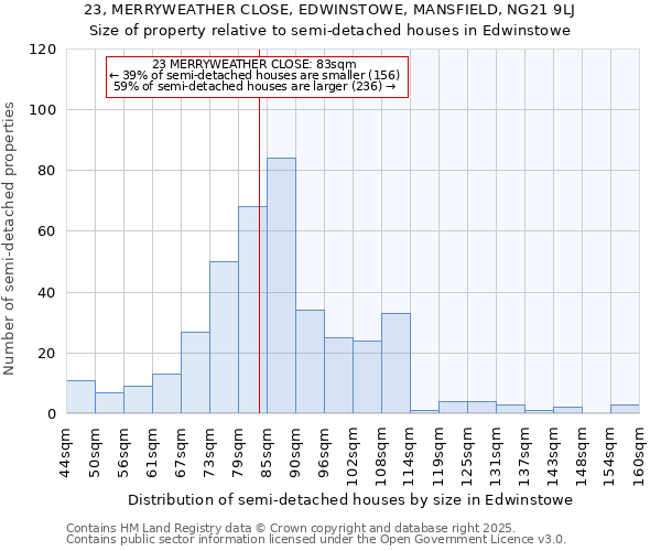 23, MERRYWEATHER CLOSE, EDWINSTOWE, MANSFIELD, NG21 9LJ: Size of property relative to detached houses in Edwinstowe