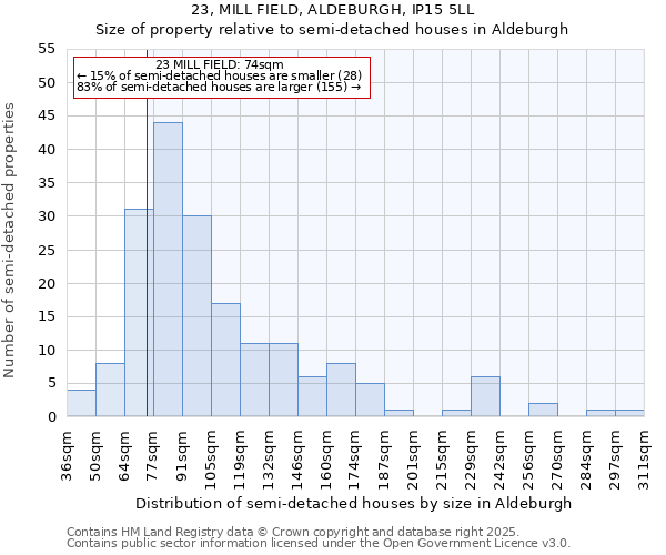 23, MILL FIELD, ALDEBURGH, IP15 5LL: Size of property relative to detached houses in Aldeburgh