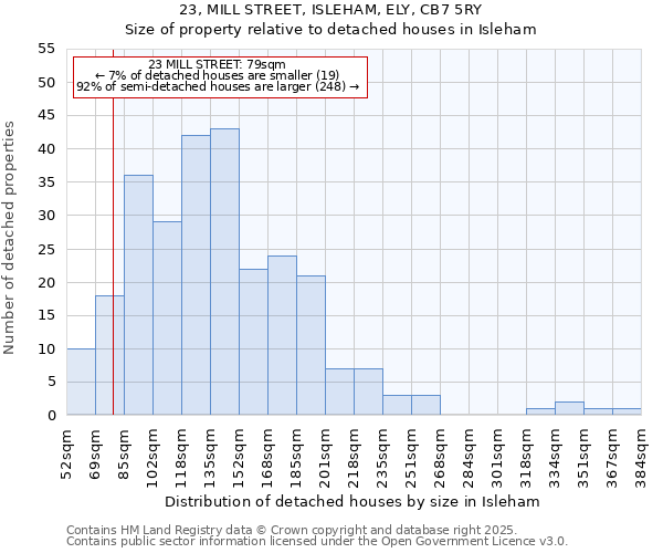 23, MILL STREET, ISLEHAM, ELY, CB7 5RY: Size of property relative to detached houses in Isleham