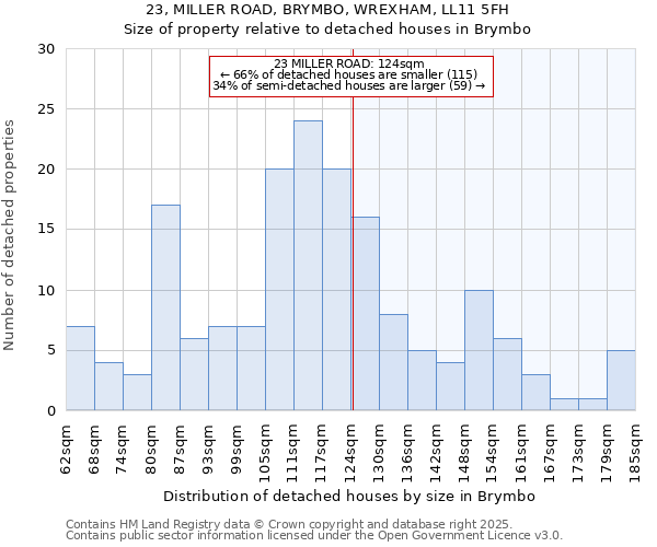 23, MILLER ROAD, BRYMBO, WREXHAM, LL11 5FH: Size of property relative to detached houses in Brymbo