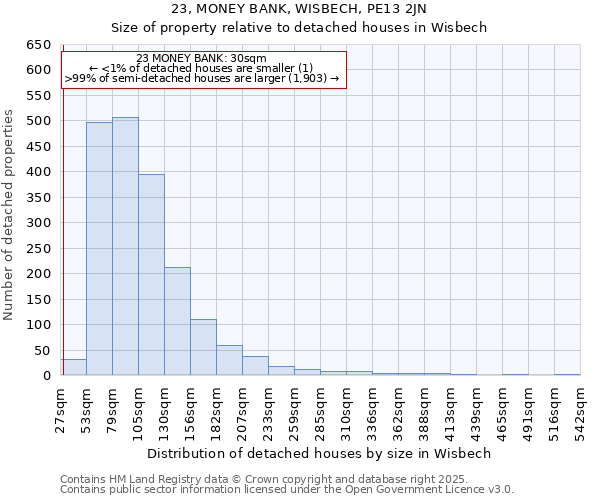 23, MONEY BANK, WISBECH, PE13 2JN: Size of property relative to detached houses in Wisbech