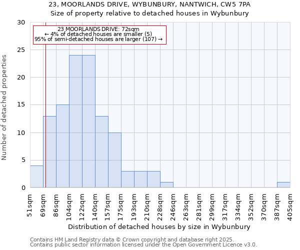 23, MOORLANDS DRIVE, WYBUNBURY, NANTWICH, CW5 7PA: Size of property relative to detached houses in Wybunbury