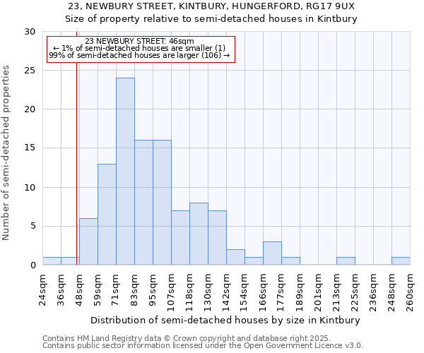 23, NEWBURY STREET, KINTBURY, HUNGERFORD, RG17 9UX: Size of property relative to detached houses in Kintbury