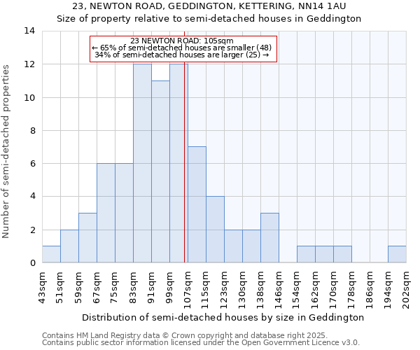 23, NEWTON ROAD, GEDDINGTON, KETTERING, NN14 1AU: Size of property relative to detached houses in Geddington