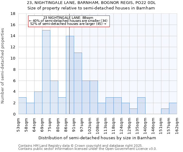 23, NIGHTINGALE LANE, BARNHAM, BOGNOR REGIS, PO22 0DL: Size of property relative to detached houses in Barnham