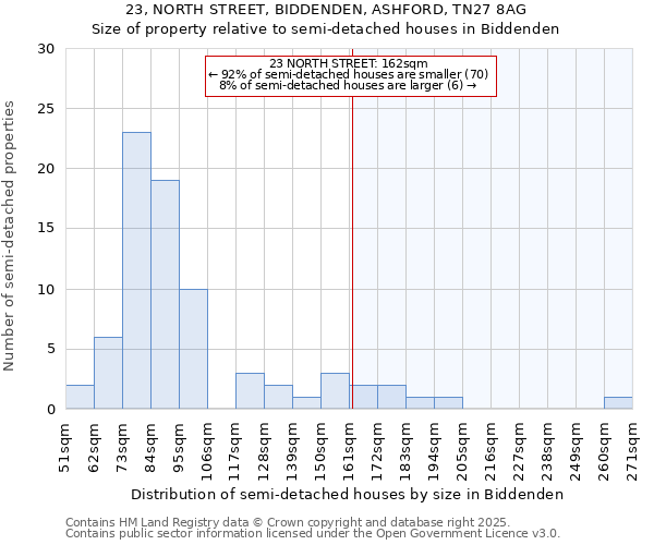 23, NORTH STREET, BIDDENDEN, ASHFORD, TN27 8AG: Size of property relative to detached houses in Biddenden