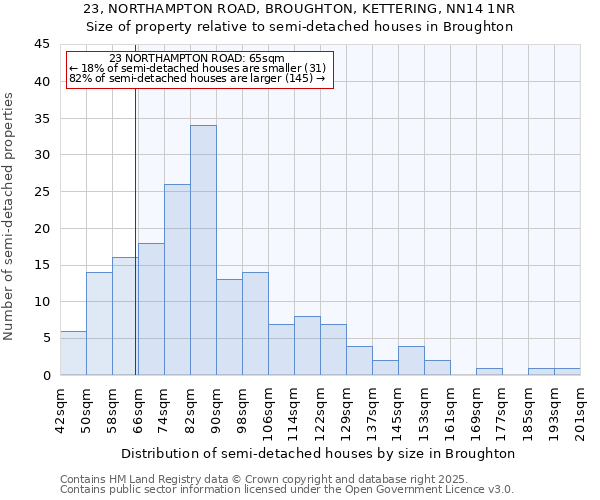 23, NORTHAMPTON ROAD, BROUGHTON, KETTERING, NN14 1NR: Size of property relative to detached houses in Broughton