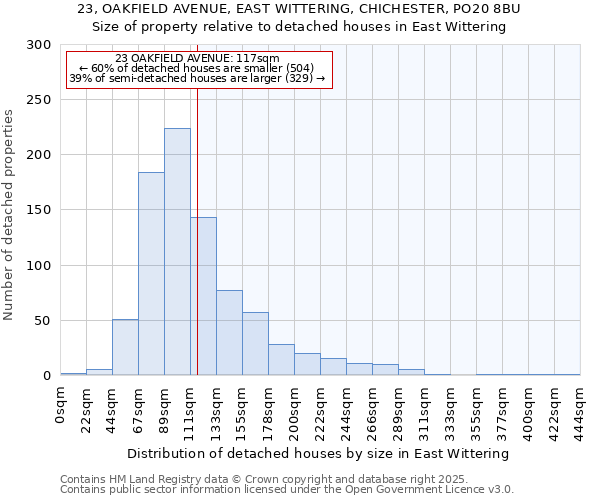 23, OAKFIELD AVENUE, EAST WITTERING, CHICHESTER, PO20 8BU: Size of property relative to detached houses in East Wittering