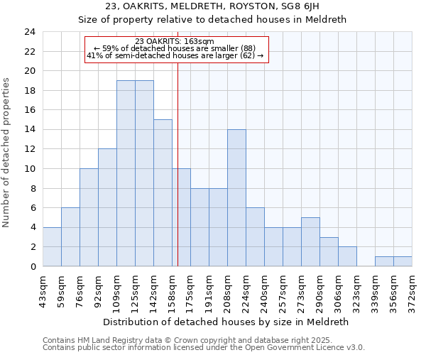 23, OAKRITS, MELDRETH, ROYSTON, SG8 6JH: Size of property relative to detached houses in Meldreth