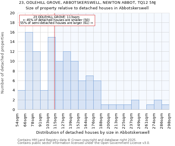 23, ODLEHILL GROVE, ABBOTSKERSWELL, NEWTON ABBOT, TQ12 5NJ: Size of property relative to detached houses in Abbotskerswell