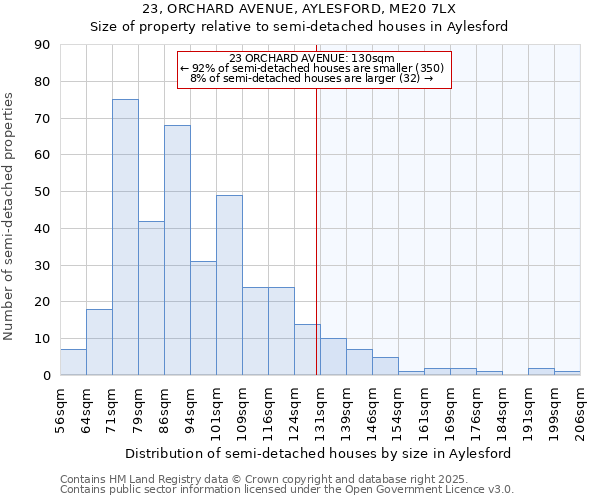 23, ORCHARD AVENUE, AYLESFORD, ME20 7LX: Size of property relative to detached houses in Aylesford