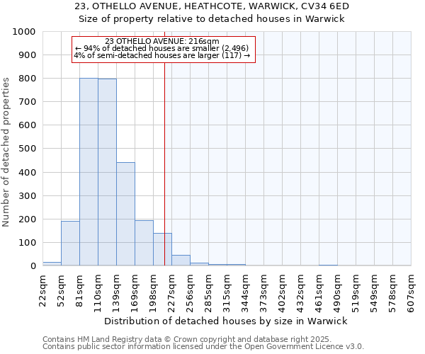 23, OTHELLO AVENUE, HEATHCOTE, WARWICK, CV34 6ED: Size of property relative to detached houses in Warwick