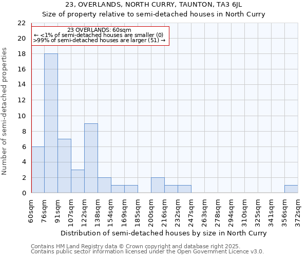 23, OVERLANDS, NORTH CURRY, TAUNTON, TA3 6JL: Size of property relative to detached houses in North Curry