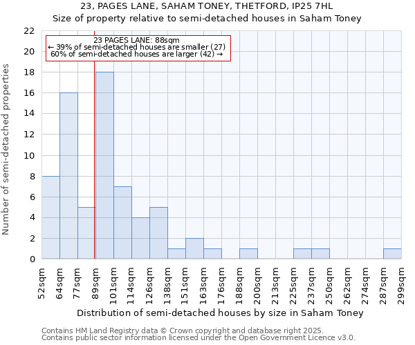 23, PAGES LANE, SAHAM TONEY, THETFORD, IP25 7HL: Size of property relative to detached houses in Saham Toney