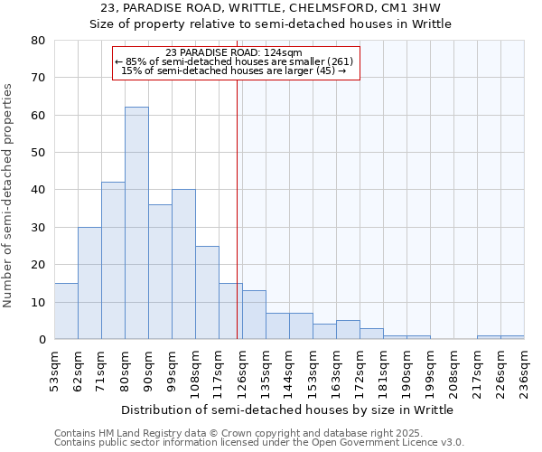 23, PARADISE ROAD, WRITTLE, CHELMSFORD, CM1 3HW: Size of property relative to detached houses in Writtle