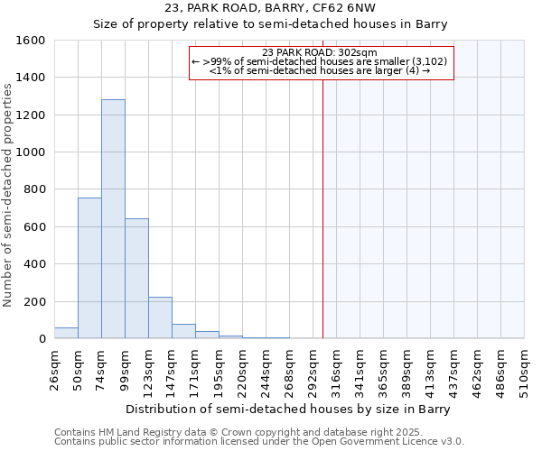 23, PARK ROAD, BARRY, CF62 6NW: Size of property relative to detached houses in Barry