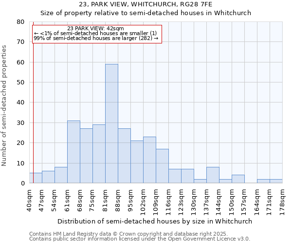 23, PARK VIEW, WHITCHURCH, RG28 7FE: Size of property relative to detached houses in Whitchurch