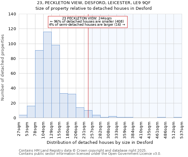 23, PECKLETON VIEW, DESFORD, LEICESTER, LE9 9QF: Size of property relative to detached houses in Desford