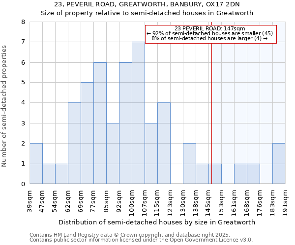 23, PEVERIL ROAD, GREATWORTH, BANBURY, OX17 2DN: Size of property relative to detached houses in Greatworth