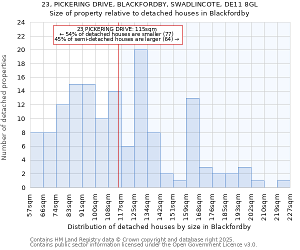 23, PICKERING DRIVE, BLACKFORDBY, SWADLINCOTE, DE11 8GL: Size of property relative to detached houses in Blackfordby