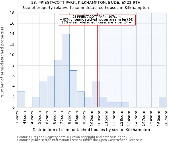 23, PRIESTACOTT PARK, KILKHAMPTON, BUDE, EX23 9TH: Size of property relative to detached houses in Kilkhampton