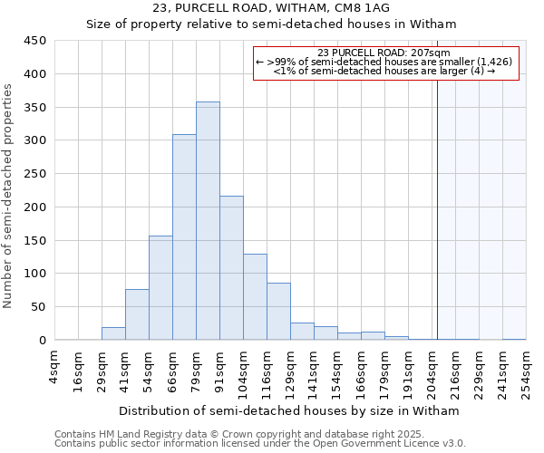 23, PURCELL ROAD, WITHAM, CM8 1AG: Size of property relative to detached houses in Witham