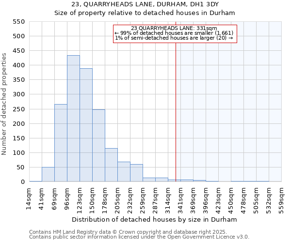 23, QUARRYHEADS LANE, DURHAM, DH1 3DY: Size of property relative to detached houses in Durham