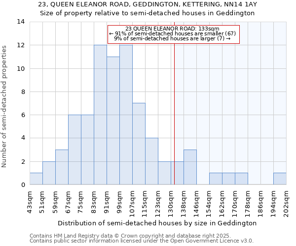 23, QUEEN ELEANOR ROAD, GEDDINGTON, KETTERING, NN14 1AY: Size of property relative to detached houses in Geddington