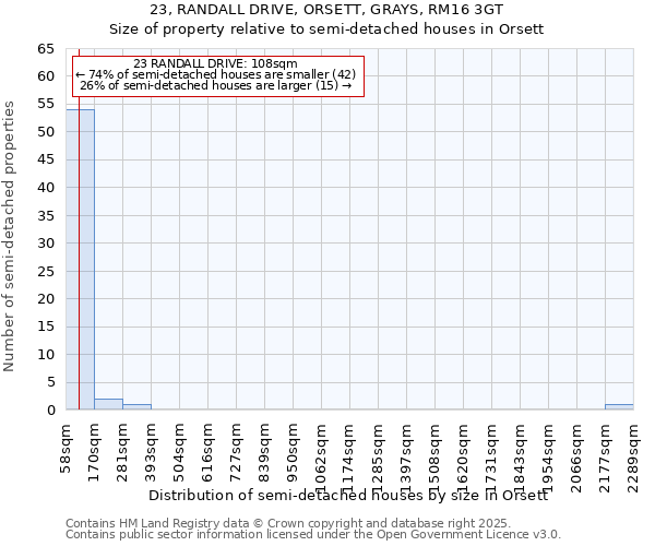 23, RANDALL DRIVE, ORSETT, GRAYS, RM16 3GT: Size of property relative to detached houses in Orsett