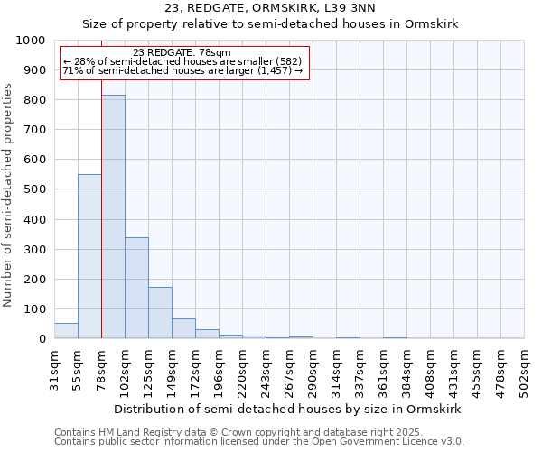 23, REDGATE, ORMSKIRK, L39 3NN: Size of property relative to detached houses in Ormskirk