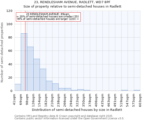 23, RENDLESHAM AVENUE, RADLETT, WD7 8PF: Size of property relative to detached houses in Radlett