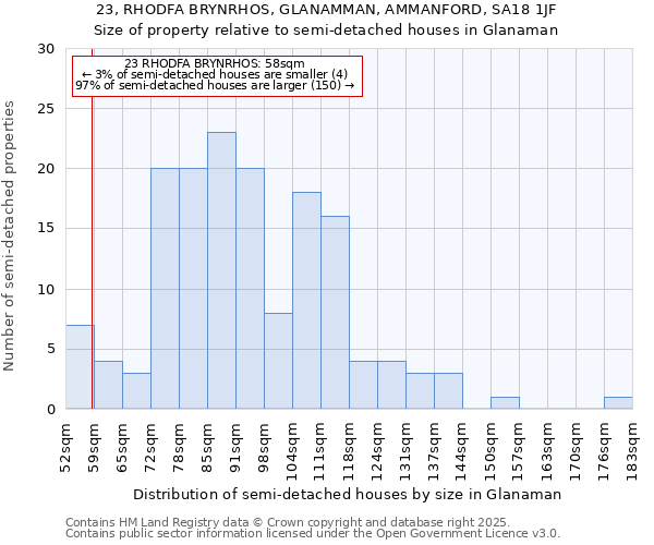 23, RHODFA BRYNRHOS, GLANAMMAN, AMMANFORD, SA18 1JF: Size of property relative to detached houses in Glanaman