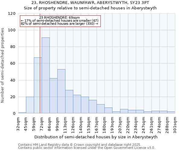 23, RHOSHENDRE, WAUNFAWR, ABERYSTWYTH, SY23 3PT: Size of property relative to detached houses in Aberystwyth