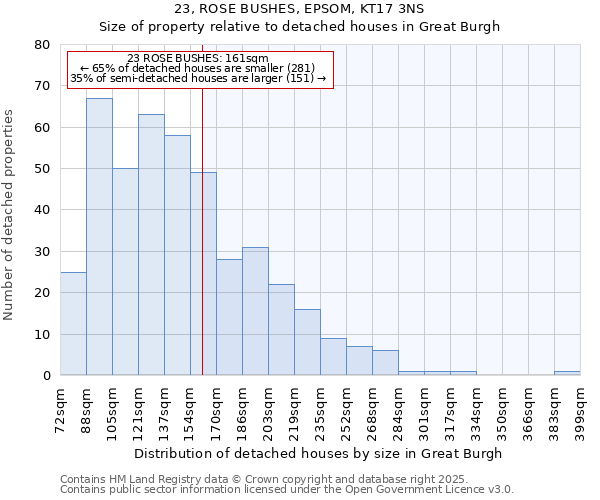 23, ROSE BUSHES, EPSOM, KT17 3NS: Size of property relative to detached houses in Great Burgh