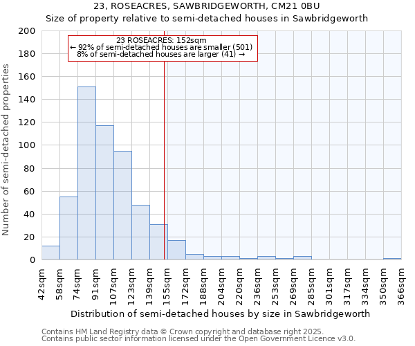 23, ROSEACRES, SAWBRIDGEWORTH, CM21 0BU: Size of property relative to detached houses in Sawbridgeworth