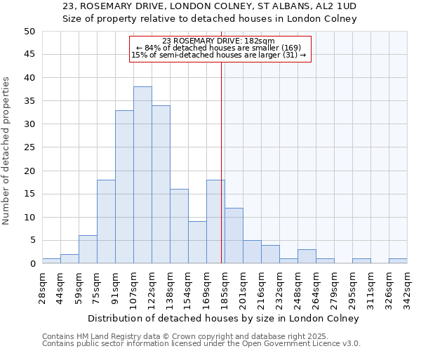 23, ROSEMARY DRIVE, LONDON COLNEY, ST ALBANS, AL2 1UD: Size of property relative to detached houses in London Colney