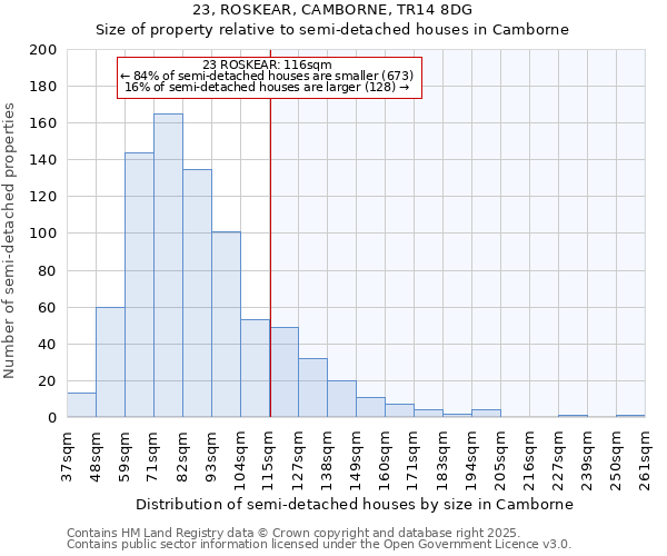 23, ROSKEAR, CAMBORNE, TR14 8DG: Size of property relative to detached houses in Camborne