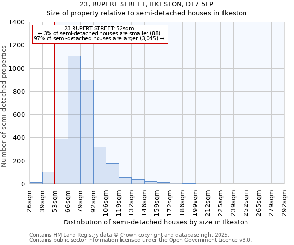 23, RUPERT STREET, ILKESTON, DE7 5LP: Size of property relative to detached houses in Ilkeston