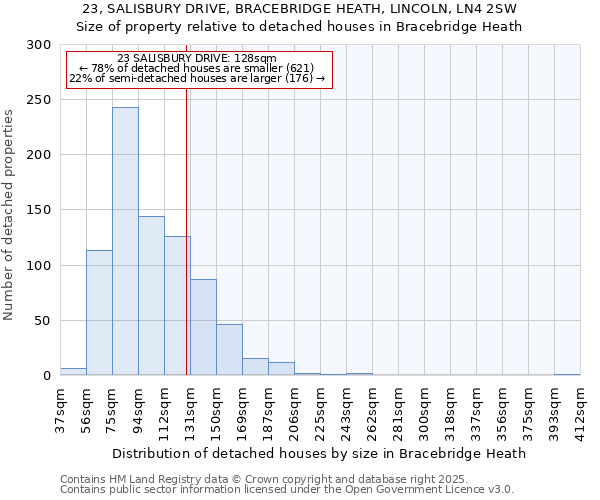 23, SALISBURY DRIVE, BRACEBRIDGE HEATH, LINCOLN, LN4 2SW: Size of property relative to detached houses in Bracebridge Heath